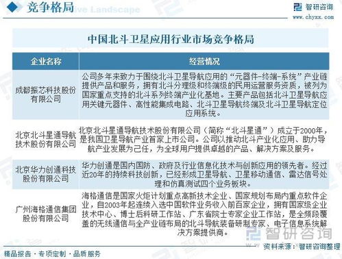 北斗卫星应用发展动态分析 行业满足不断增长的导航、通信和数据需求