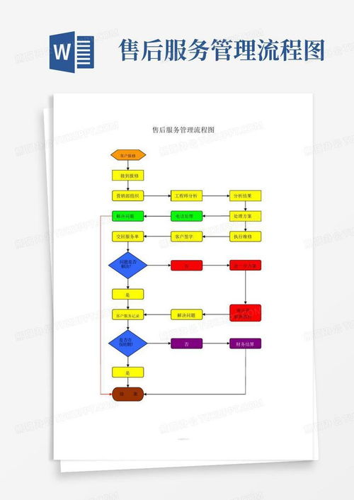 售后服务管理流程图word模板下载 编号qdyzerdp 熊猫办公