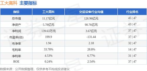 工大高科本周强势上涨8.95%，信息系统集成服务赛道获资金关注