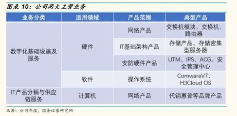 云计算价值再发现 国金证券视角下的计算机系统服务高性价比标的探析