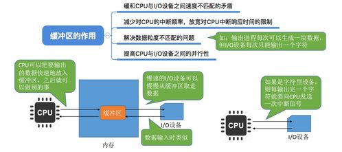 计算机操作系统第六章 输入输出管理在信息系统集成服务中的关键作用