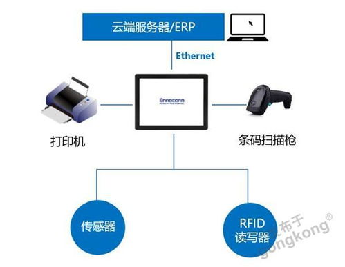 智能工厂中MES与SFC系统的应用及其计算机系统服务支撑
