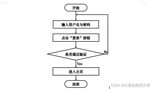 基于BS架构的毕业设计题目管理系统设计与实现