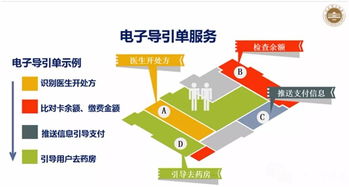 让信息多跑路让患者少奔波——山东省立医院全预约服务全透视